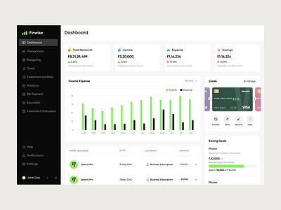 Finwise - All in one personal finance management application app branding design ui ux