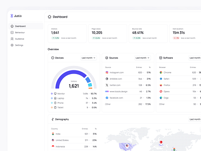 Sales Analytics Dashboard analytics app clean design icon icon pack icon set icons sales sales app sales dashboard ui uiux ux