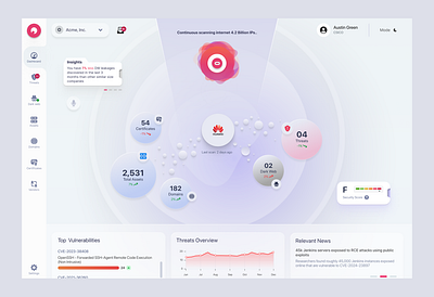 Future of Threat Detection cybersecurity dashboard design threat ui ux