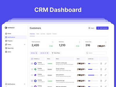 CRM Dashboard branding crm dashboard design development figma marketing ui uiux ux web web app website