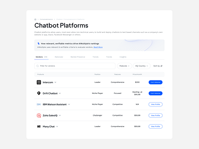 UI Elements for an Analysis Platform analytics app branding dashboard dashboard design listing mobile app platform design ui ui elements uiux web app web app design web app ui web design website design