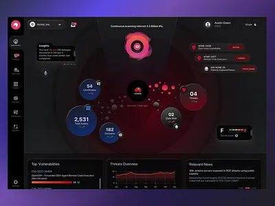 Future of Threat Detection ai app automation cyber dashboard design futuristic intel security tech ui ux