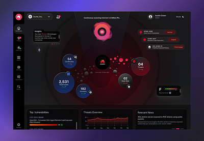 Future of Threat Detection ai app automation cyber dashboard design futuristic intel security tech ui ux