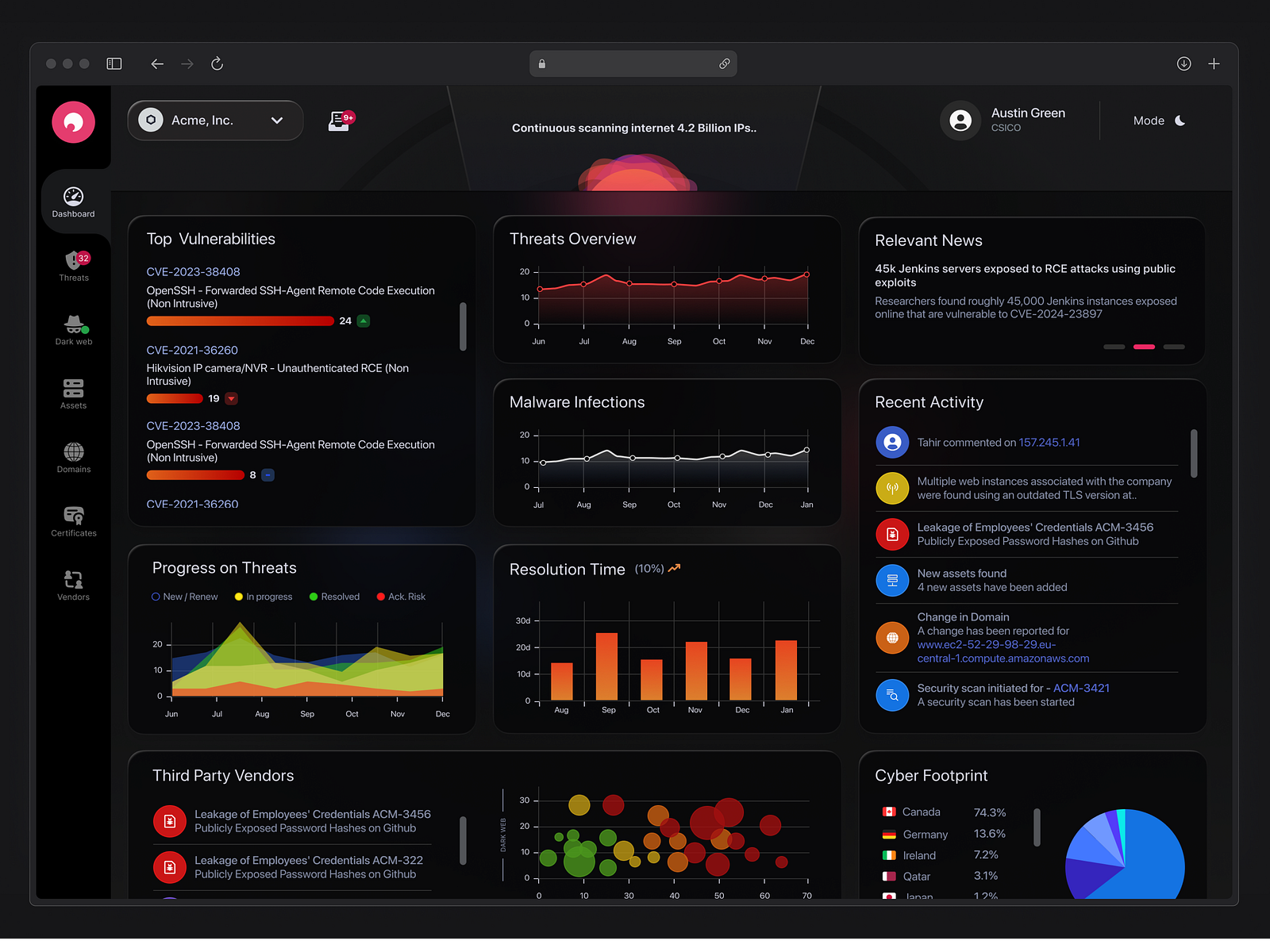 Future of Threat Detection by eSharp on Dribbble