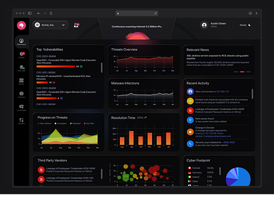 Future of Threat Detection ai app automation cyber dashboard design futuristic intel security ui ux