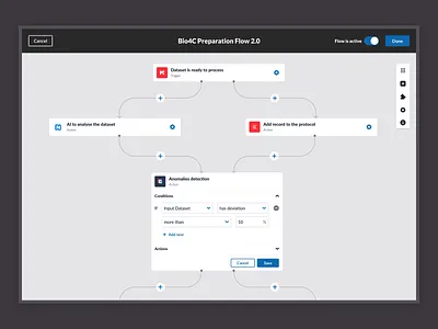 IT Operations Service connector dashboard flow it pharma ui ux web