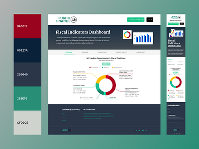 Public Finance.lk (Fiscal Indicators Dashboard)