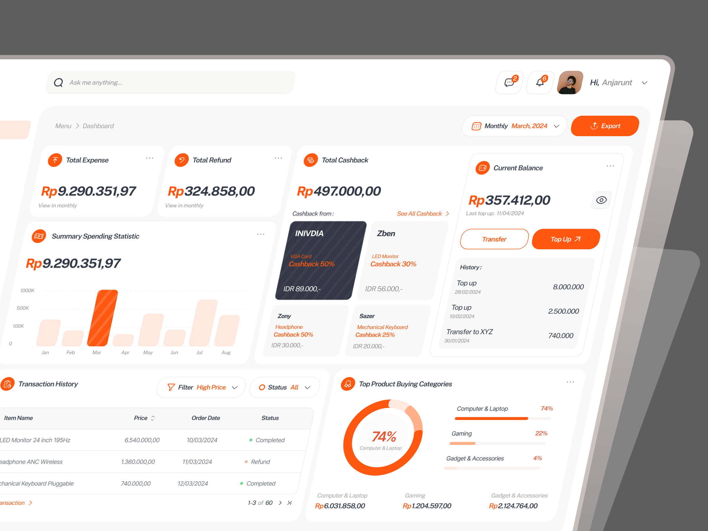 E-Commerce Dashboard Expense branding dashboard dashboard design dashboard expense e commerce e commerce dashboard ecommerce expense financial financial expense marketplace minimalist orange uidesign uxdesign web dashboard web design web financial webdesign
