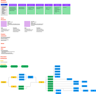 Finvestment UX figma finance app investment mobile app design stock uiux workflow