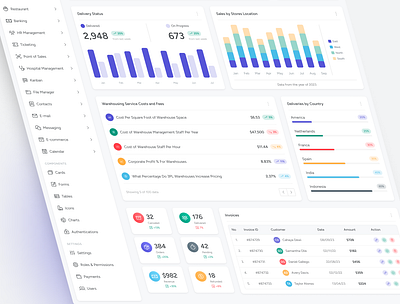 Logistics Delivery Admin Dashboard admin admin dashboard admin template analytics business chart dashboard deliver delivery design system express figma logistic package panel table tracking ui ui design uiux