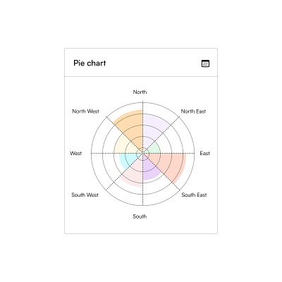 Exploring Data UI Widgets app app design bar bars chart charts data data insights design interface pie ui ux