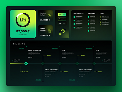 Project Management Dashboard | UI/UX crm dashboard dashboard design datavisualization design designthinking efficiencytracking pmtools project project management project management dashboard projectanalytics task management dashboard tasktrackingui time management dashboard timeline trending ui ui uiux visualizeprogress