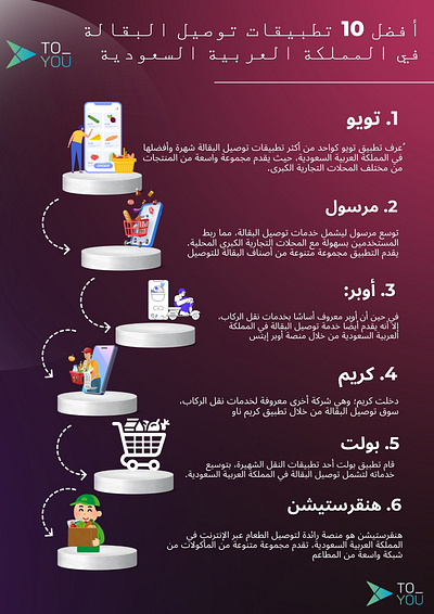 أفضل 10 تطبيقات توصيل البقالة في المملكة العربية السعودية branding