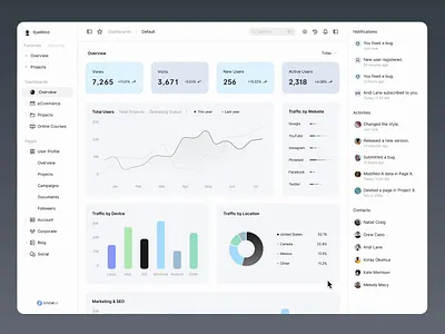 Dashboard page update dashboard ui kit design system ui design