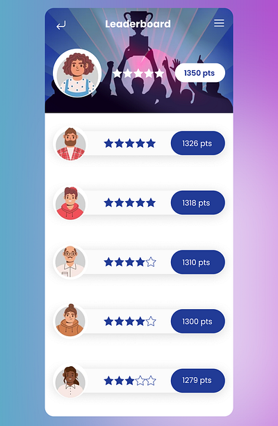 Leaderboard app app design dailyui dailyuichallenge figma graphicdesign icons ui uidesign