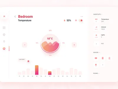 Smart Home smart home webapp