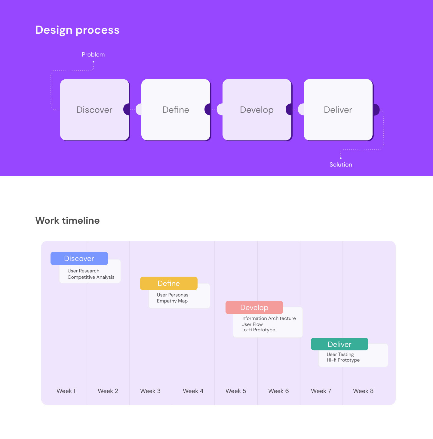 UI/UX Case Study Blink Co Technolgies by Uneeza Gul on Dribbble