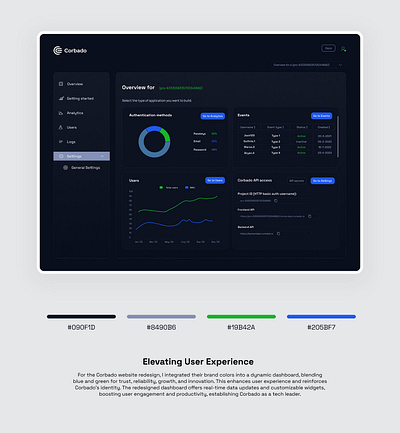 Corbado Dashboard UI Design dashboard revamp ui ux