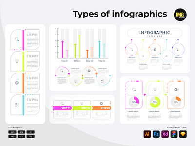 Types of infographics💡 infographic