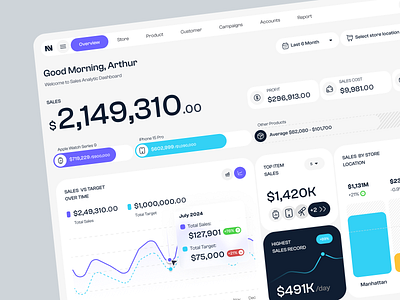 Notrics - Sales Analytic Dashboard analytic clean customer dashboard product profit sales store ui