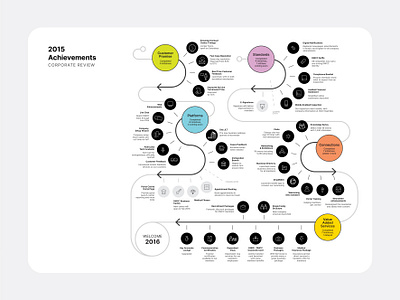 Corporate Achievements Map Graphic company corporate graphic design infographic map overview review steps vector