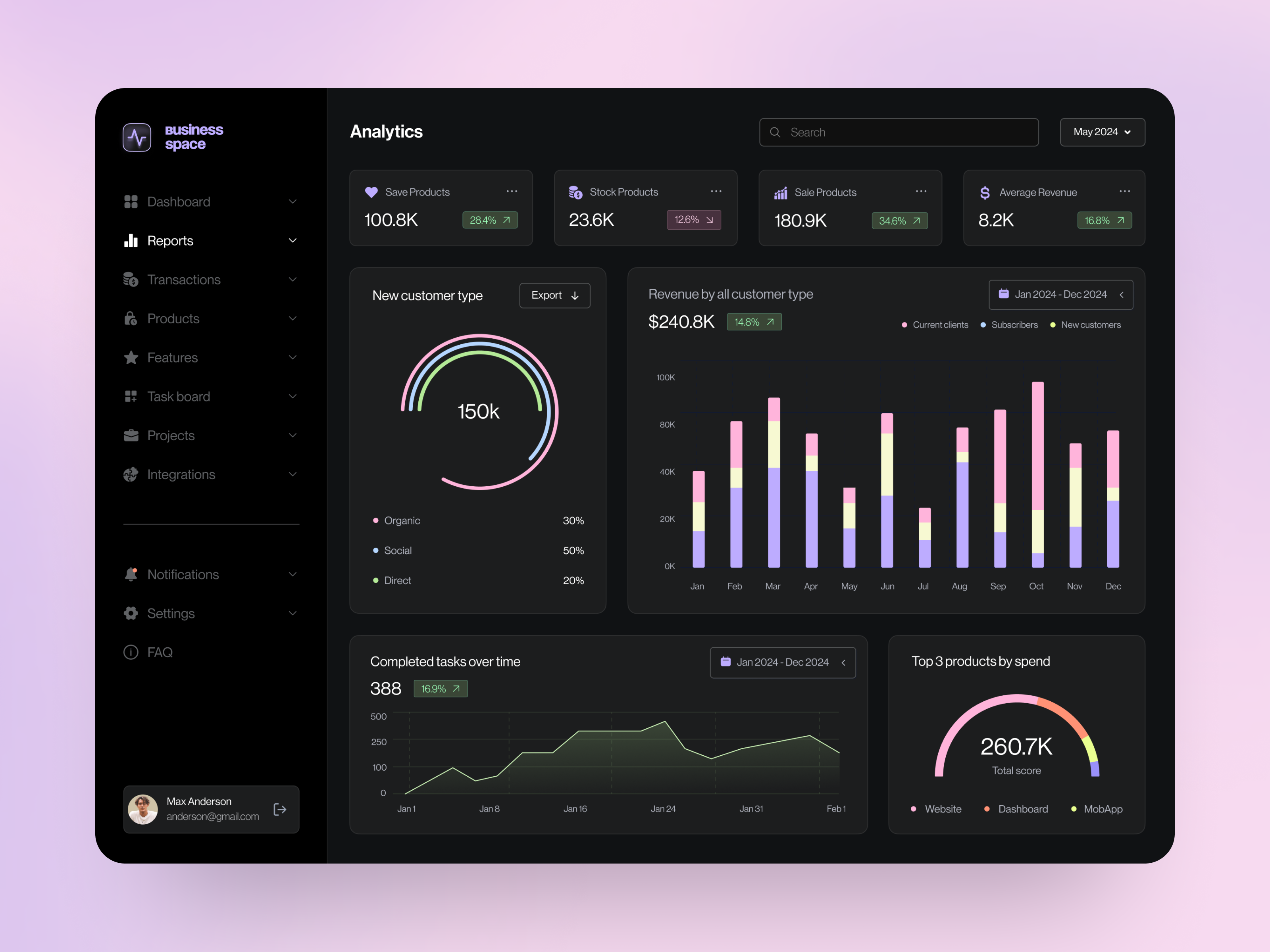 CRM dashboard admin admin template analytics clean crm dashboard data elegant graph minimal panel pie chart platform design product saas startup simple stats task management dashboard user panel web app design web application