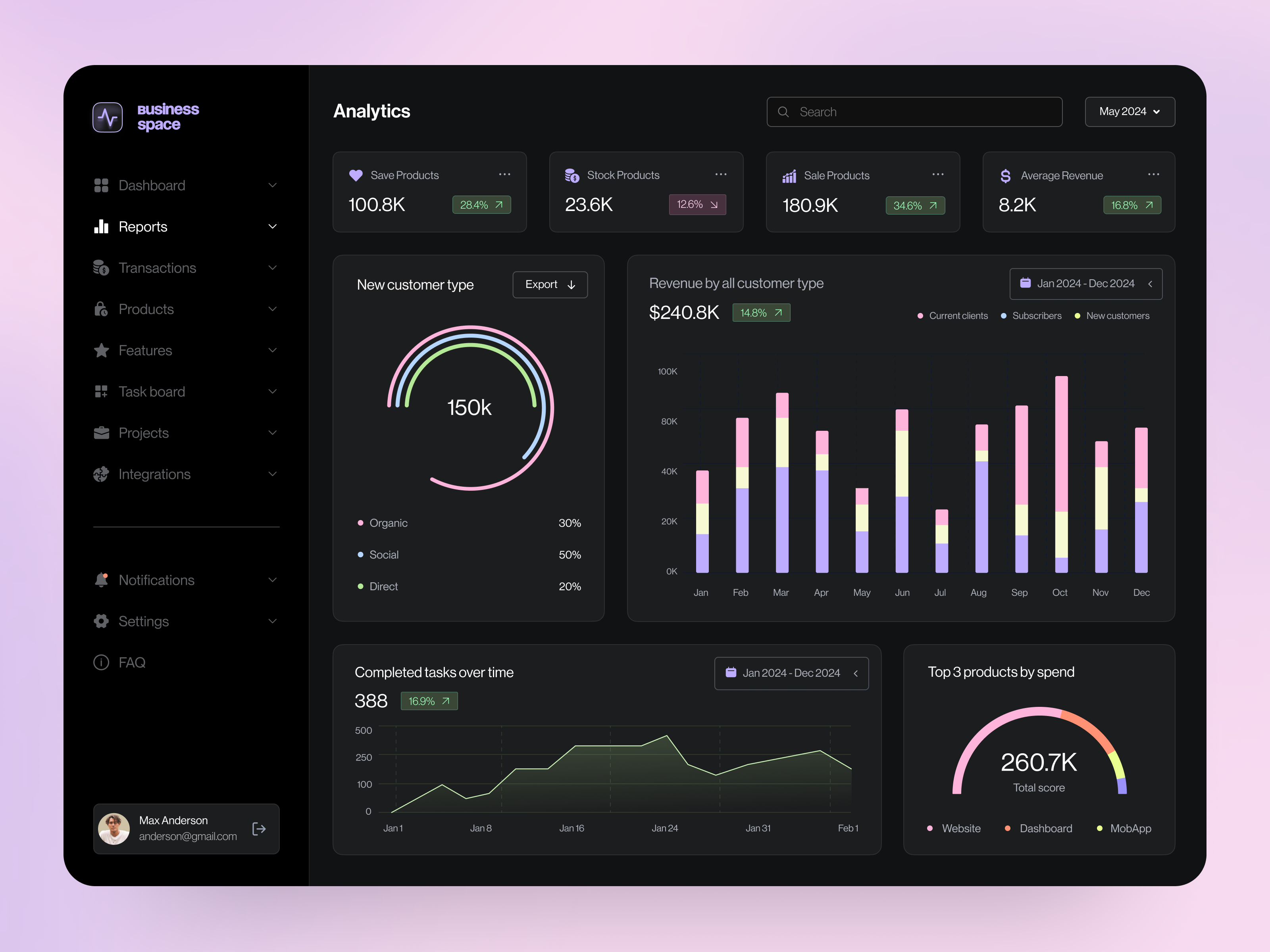 Example of Crm System Design | Crm Platform UX UI