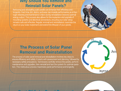 Guide to Removing and Reinstalling Solar Panels in 2024 guide to use solar panels process to remove solar panels solar maintenance solar medix solar panel removal process solar panels solar system maintenance