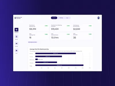 Meeting Cost Calculator Dashboard ai calculator dashboard data fintech metrics ui