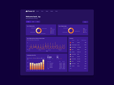 Power BI Theme Exploration - Power UI analytics dashboard dashboard dashboard design data visualization design power bi power bi report ui