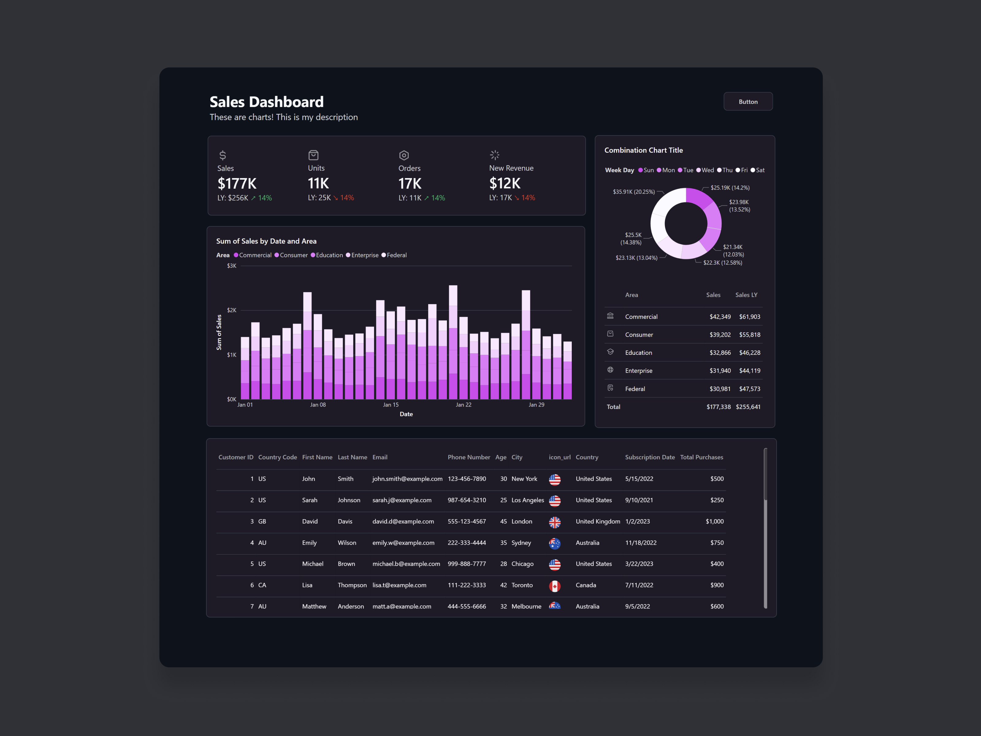 Power BI Dashboard Mockup analytics dashboard dashboard dashboard design data visualization design power bi power bi report ui