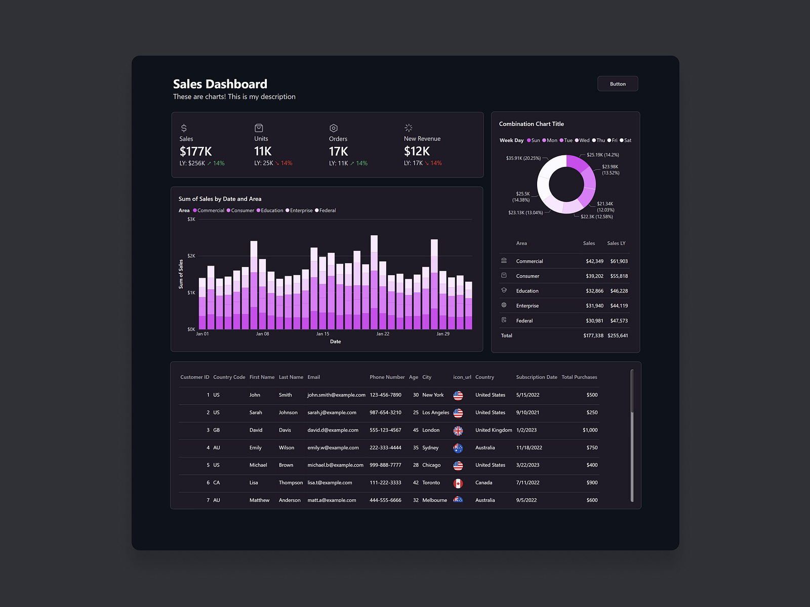 Power BI Dashboard Mockup by Jon Sandmann on Dribbble