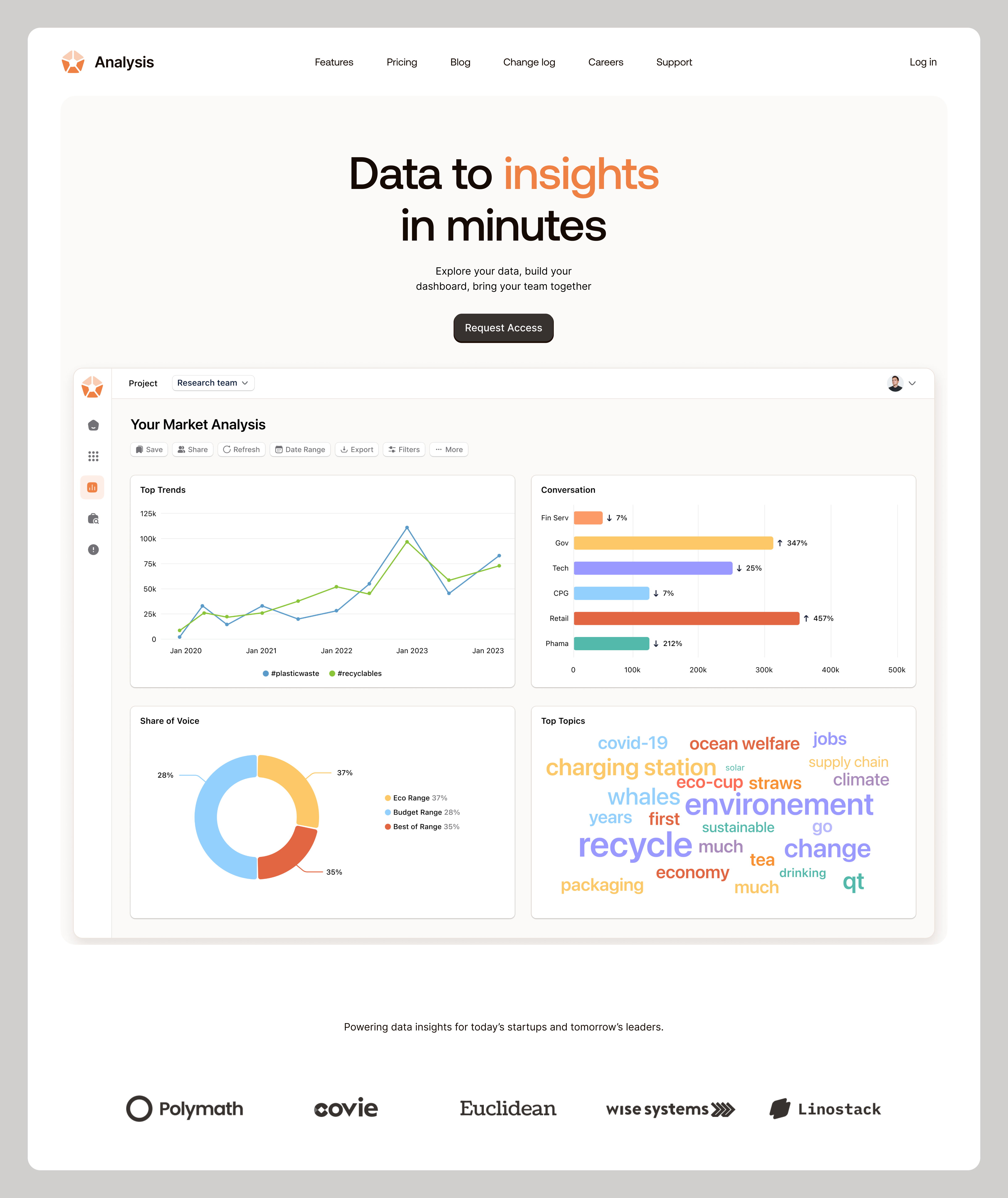 Analysis Website animation branding clean landingpage clean web site landing page design motion graphics product design saas saas landing page saas web site ui uiux web design