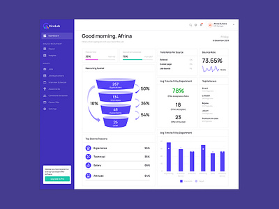 Recruitment Dashboard analytics dashboard recruitment dashboard user interface