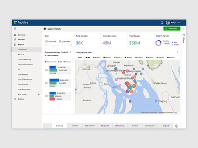 Power BI Customization analytics powe bi user experience user interface