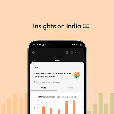 Peek into insights before you predict on Probo charts data visualization elections graph ui