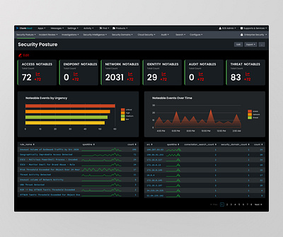 Security Posture/P1 cybersecurity ui web design