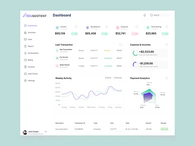Financial management dashboard admin dashboard analytic dashboard app design crm dashboard dashboard dsahboard design e commerce finance app fintech dashboard motion graphics saas saas dashboard store management dashboard ui ui animation ux web app