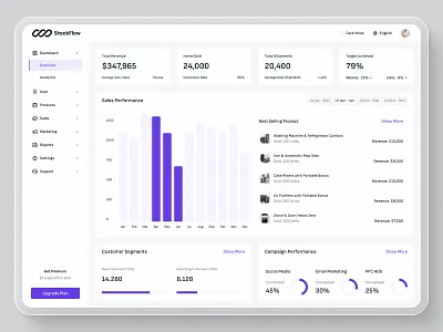 Order Management System business dashboard design exploration finance management productdesign saas ui webdesign website