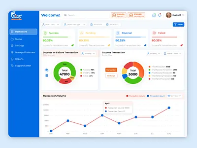 Money Art Dashboard animation dashboard graphic design logo motion graphics ui