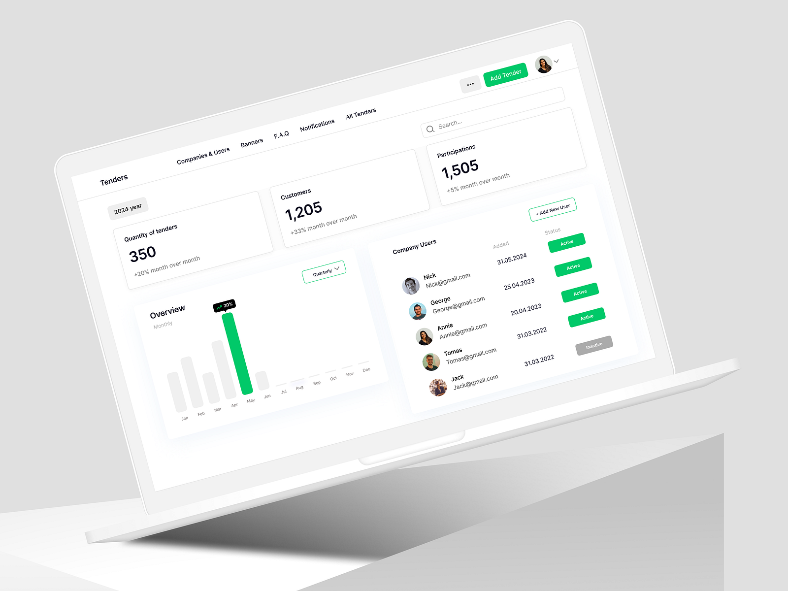Procurement & Tenders Website - Admin Dashboard Concept by khatia ...