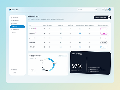 Booking Cancellation Prediction Table ai ai assistant automation booking cancellation hotel machine learning prediction prediction status product design rental table travel ui vertex ai virtual assistant virtual helper