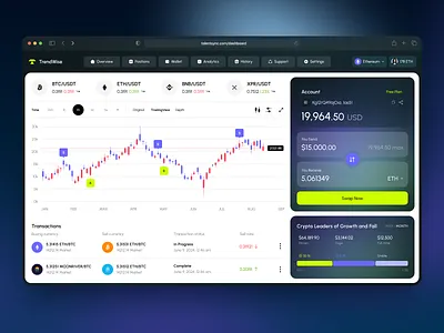 TrendWise - Crypto UI-UX arounda blockchain crypto design inspiration interface nft product service startup ui uiux user experience ux ux design web website