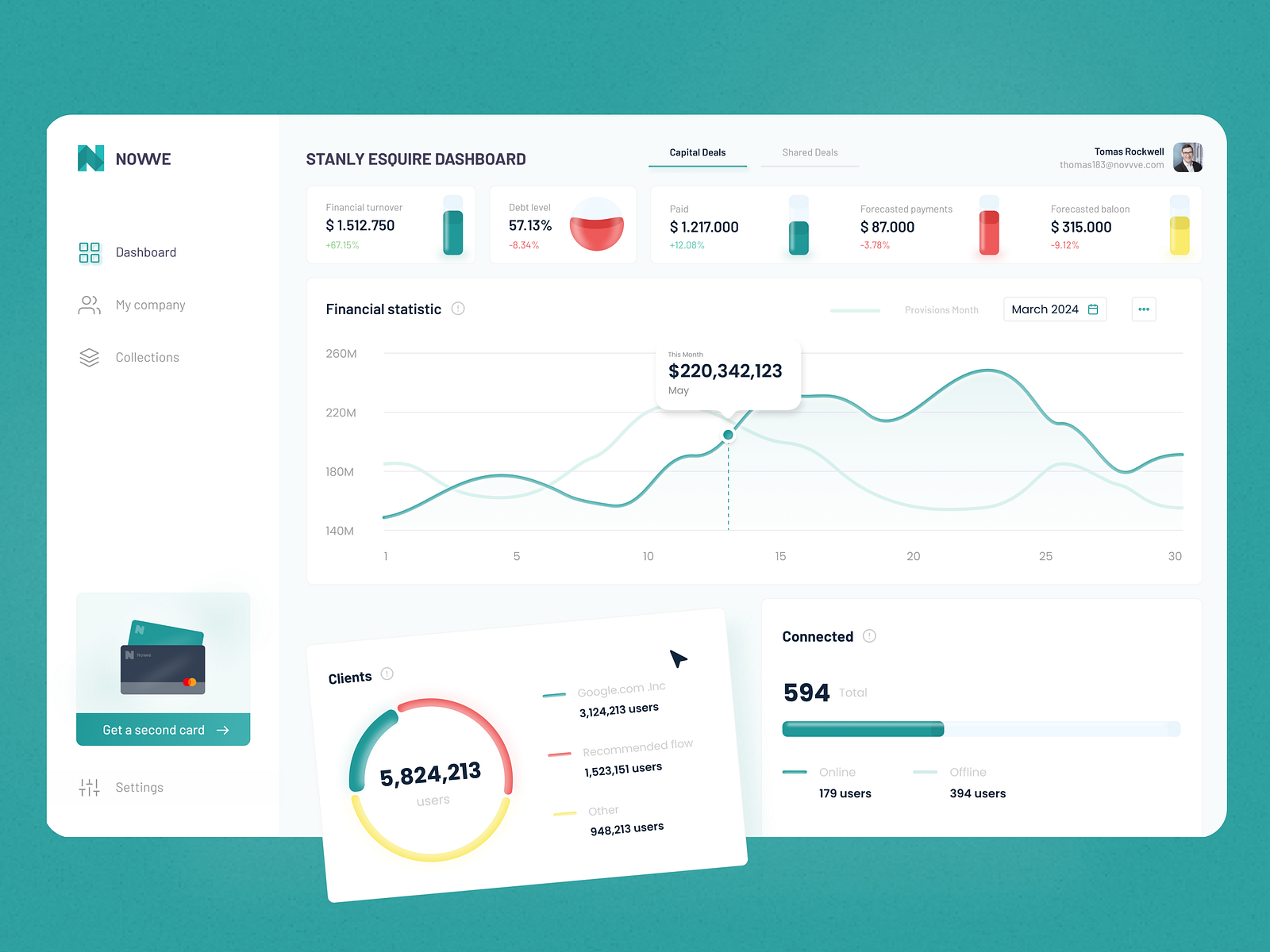 Fintech Investment Dashboard Design by Roman Leshchyk for LeverageUX ...