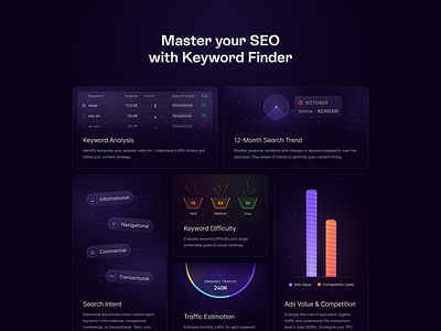 Keyword Finder - Features 👁️ bar bento bento grid cards charts features illustration landing page section ui website