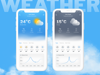 Weather App Concept Design adobe adobe portfolio app app design art branding design figma graphic design illustration photoshop portfolio project ui uiux ux weather web