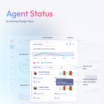 Agent Status ai dashboard design ui ux widget