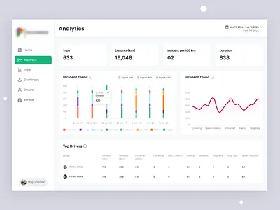 Fleet Management - Analytics SaaS admin dashboard analytics drivers app fleet fleet management fleet management dashboard fleet mobile app fleet service fleet service app graph incident incident trend monthly view polysurance saas saas web app status top drivers trips ui design