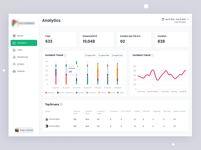 Fleet Management - Analytics SaaS admin dashboard analytics drivers app fleet fleet management fleet management dashboard fleet mobile app fleet service fleet service app graph incident incident trend monthly view polysurance saas saas web app status top drivers trips ui design