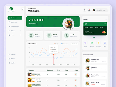 Catering Services Dashboard clean cook cooking dashboard delivery food design fast food food delivery food order foodie foodies home delivery kitchen minimal recipes restaurant dashboard ui user focused ux wab app